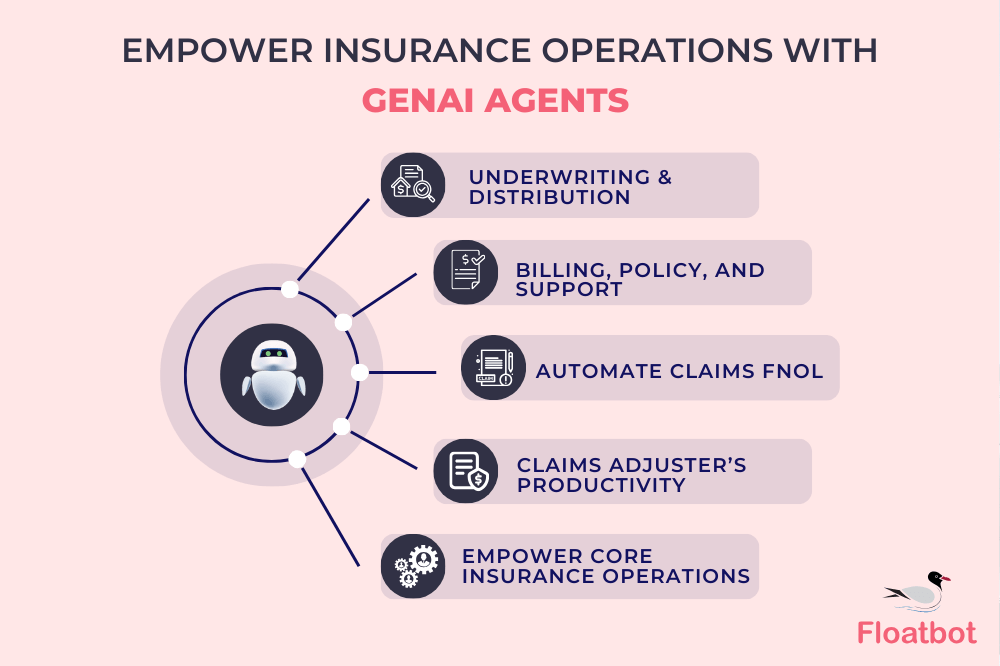 generative ai in insurance