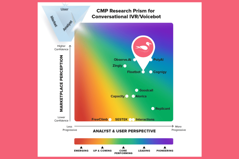 floatbot cmp research