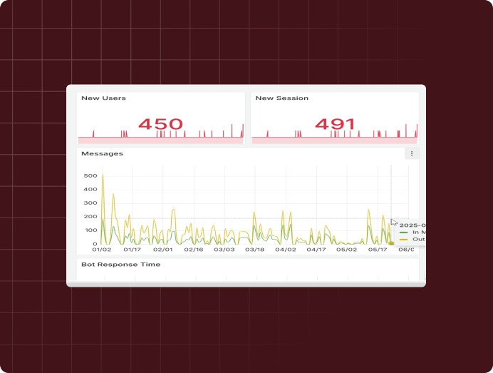 Voice Gateway or AI Dialer
