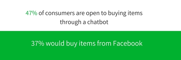 buying through chatbot