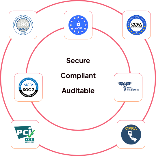 enterprise grade protection
